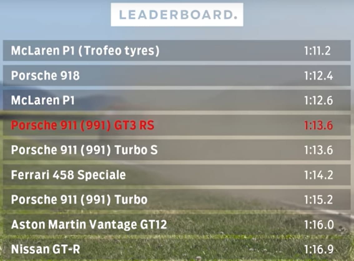 EVO Porsche 911 991 Turbo S vs GT3 RS