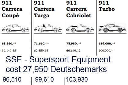 Porsche 911 Price List SSE 1985