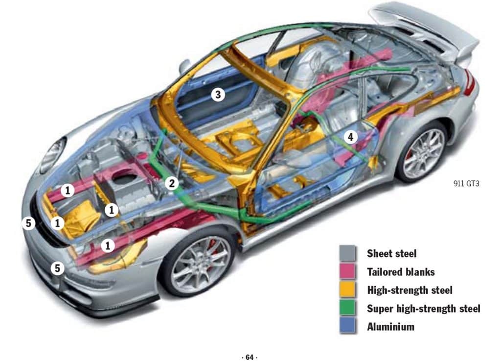 Porsche 911 997 Gen 1 GT3 materials