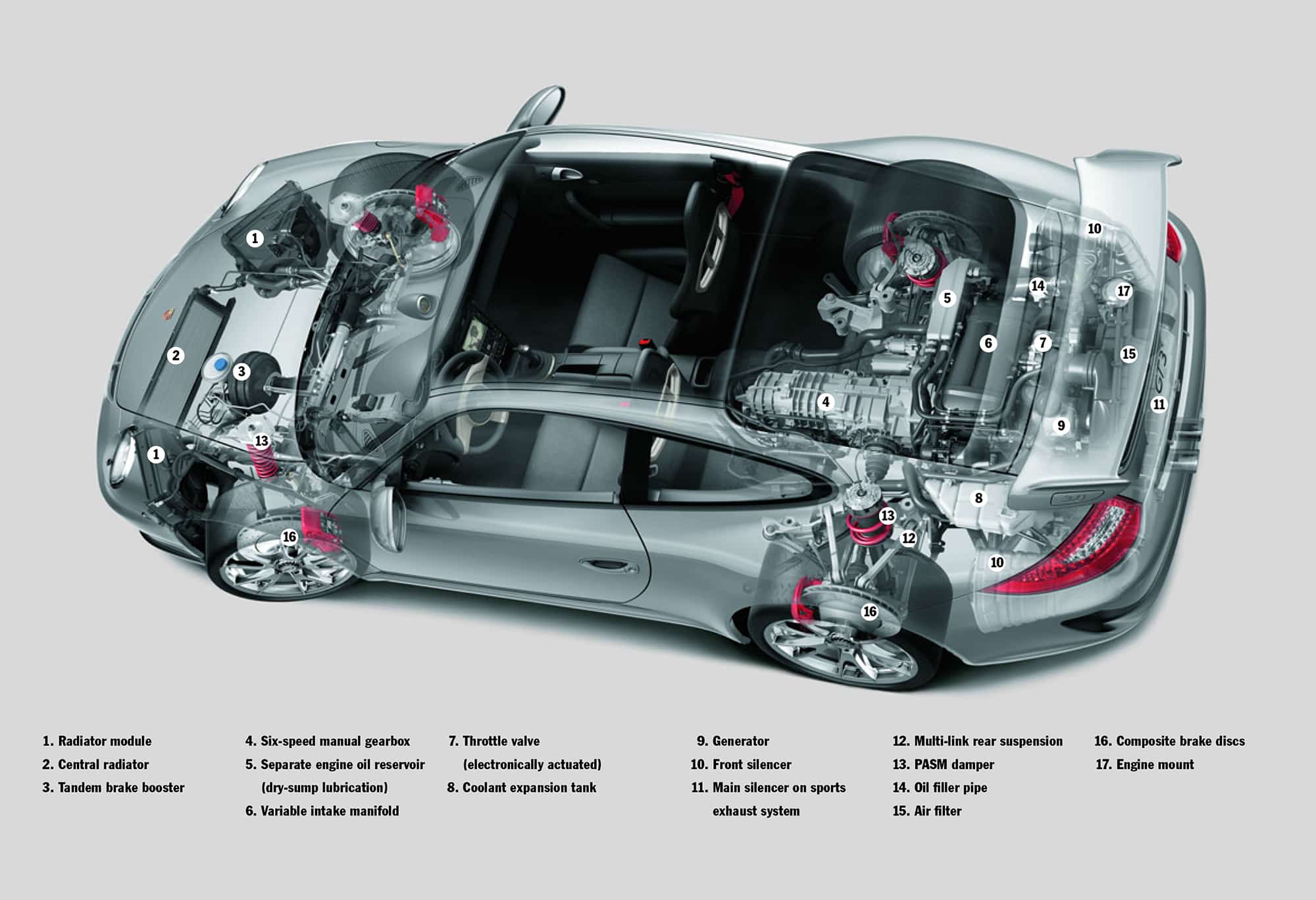 Porsche 911 997 Gen 2 GT3 components